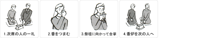 焼香の仕方：回し焼香